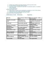 Konspekts 'Vadībzinības', 11.