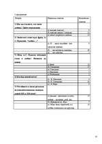 Referāts 'Своеобразие любовной лирики А.С.Пушкина', 31.