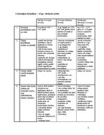Konspekts 'Livonijas hronikas - Baltijas viduslaiku vēstures avots', 3.