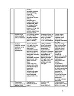 Konspekts 'Livonijas hronikas - Baltijas viduslaiku vēstures avots', 4.