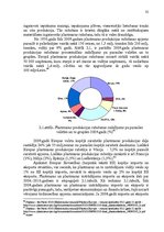 Diplomdarbs 'Starptautisko ekonomisko sakaru attīstības perspektīvu novērtēšana plastmasas iz', 32.