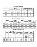 Referāts 'Struktūrpolitika', 2.