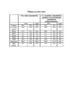 Referāts 'Struktūrpolitika', 4.