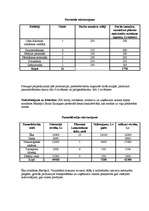 Biznesa plāns 'SIA “Gardums”', 3.