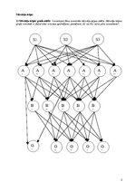 Paraugs 'Mākslīgā intelekta pamati', 3.