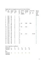 Konspekts 'Sprintu plānošanas optimizācija', 12.