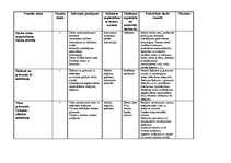 Konspekts '37 stundu plānojums mājturībā', 1.