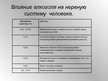 Prezentācija 'Влияние алкоголя на системy органов человека', 4.