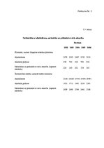 Referāts 'Viens no atkarības veidiem - alkoholisms', 26.