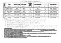 Paraugs 'Galda biešu šķirņu salīdzināšana', 1.