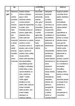 Konspekts 'Bērna attīstība', 3.