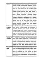 Konspekts 'Bērna attīstība', 8.