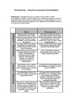 Konspekts 'Globalizācija', 1.