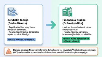 Prezentācija 'Darba tiesību un nodokļu pamati Latvijā', 2.