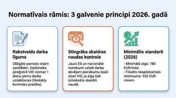 Prezentācija 'Darba tiesību un nodokļu pamati Latvijā', 3.