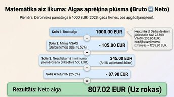 Prezentācija 'Darba tiesību un nodokļu pamati Latvijā', 6.