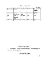 Biznesa plāns 'IK "Tonuss"', 7.