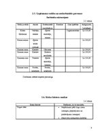 Biznesa plāns 'IK "Tonuss"', 9.