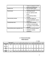 Biznesa plāns 'IK "Tonuss"', 10.