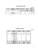 Biznesa plāns 'IK "Tonuss"', 11.