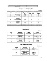 Biznesa plāns 'IK "Tonuss"', 12.