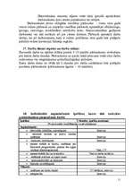 Referāts 'Darba vietas projekts', 11.