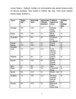 Konspekts 'Kuldīga, Kuldīgas rajons', 7.