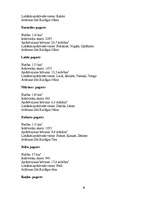 Konspekts 'Kuldīga, Kuldīgas rajons', 16.