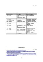 Biznesa plāns 'Ceļojuma vērtības aprēķināšana', 7.