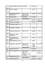 Biznesa plāns 'Ceļojuma vērtības aprēķināšana', 19.