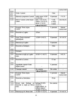 Biznesa plāns 'Ceļojuma vērtības aprēķināšana', 20.