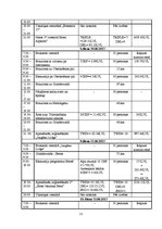 Biznesa plāns 'Ceļojuma vērtības aprēķināšana', 21.