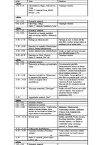 Biznesa plāns 'Ceļojuma vērtības aprēķināšana', 28.