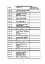 Prakses atskaite 'Prakses atskaite SIA', 21.