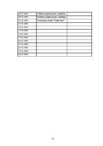 Prakses atskaite 'Prakses atskaite SIA', 22.