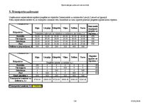 Referāts 'Optimizācijas uzdevumi ekonomikā', 43.