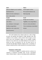 Biznesa plāns 'SIA "Lācīši" viesu māja, foto orientēšanās', 7.