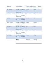 Biznesa plāns 'SIA "Lācīši" viesu māja, foto orientēšanās', 9.