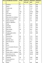 Biznesa plāns 'SIA "Lācīši" viesu māja, foto orientēšanās', 18.