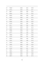 Biznesa plāns 'SIA "Lācīši" viesu māja, foto orientēšanās', 20.