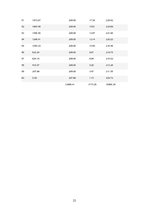 Biznesa plāns 'SIA "Lācīši" viesu māja, foto orientēšanās', 21.