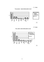 Referāts 'Pelēkais vilks', 8.