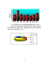 Referāts 'Uzņēmuma "ABC" mārketinga organizācijas analīze', 15.
