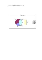 Referāts 'Iepirkšanās māksla', 22.