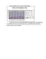 Konspekts 'Ārvalstu ceļotāju pieprasījuma analīze Latvijā', 5.