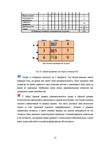 Prakses atskaite 'Анализ деятельности предприятия SIA "Rasta-1"', 24.