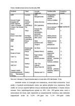 Referāts 'Investīcijas', 14.