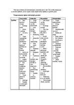 Konspekts 'Temperaments', 2.