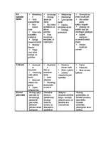 Konspekts 'Temperaments', 3.