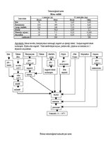 Paraugs 'Patstāvīgais darbs - uzskaite un kalkulācija', 2.